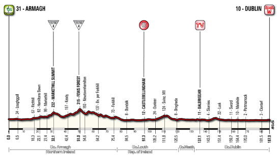 Giro D'Italia Tappa 3 Dublino: Altimetria